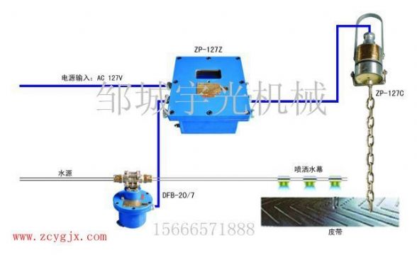 點擊查看詳細信息<br>標題：ZP-127礦用自動灑水降塵裝置（轉(zhuǎn)載點噴霧） 閱讀次數(shù)：2251