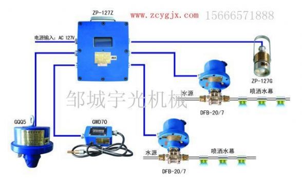 點擊查看詳細信息<br>標(biāo)題：ZP-127礦用自動灑水降塵裝置（防塵防火噴霧） 閱讀次數(shù)：2435